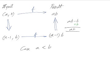 Multiplication using Recursion