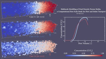Dual-Porosity Porous Media: Effect of Aggregate Porosity
