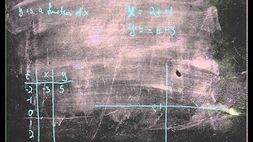 Parametric functions intro