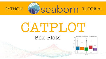 Seaborn Tutorial - Part 9: CATPLOT: Box Plots