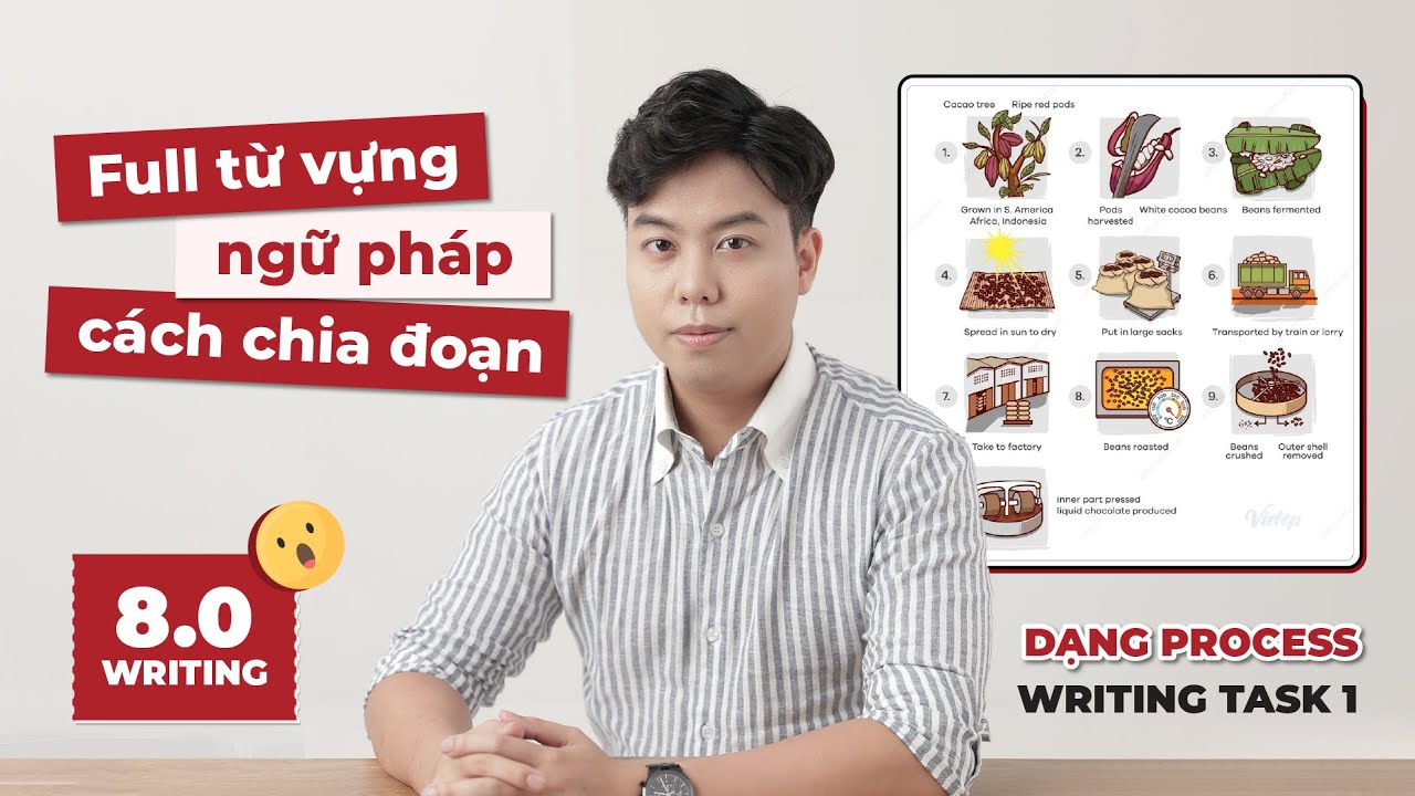 8.5 IELTS 🔥 Full Từ vựng/ Ngữ pháp/ Cách chia đoạn dạng Process Writing Task 1