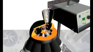 Videoanimación funcionamiento PT100/PT200