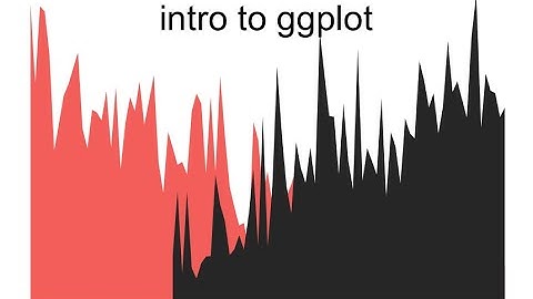 Intro to ggplot