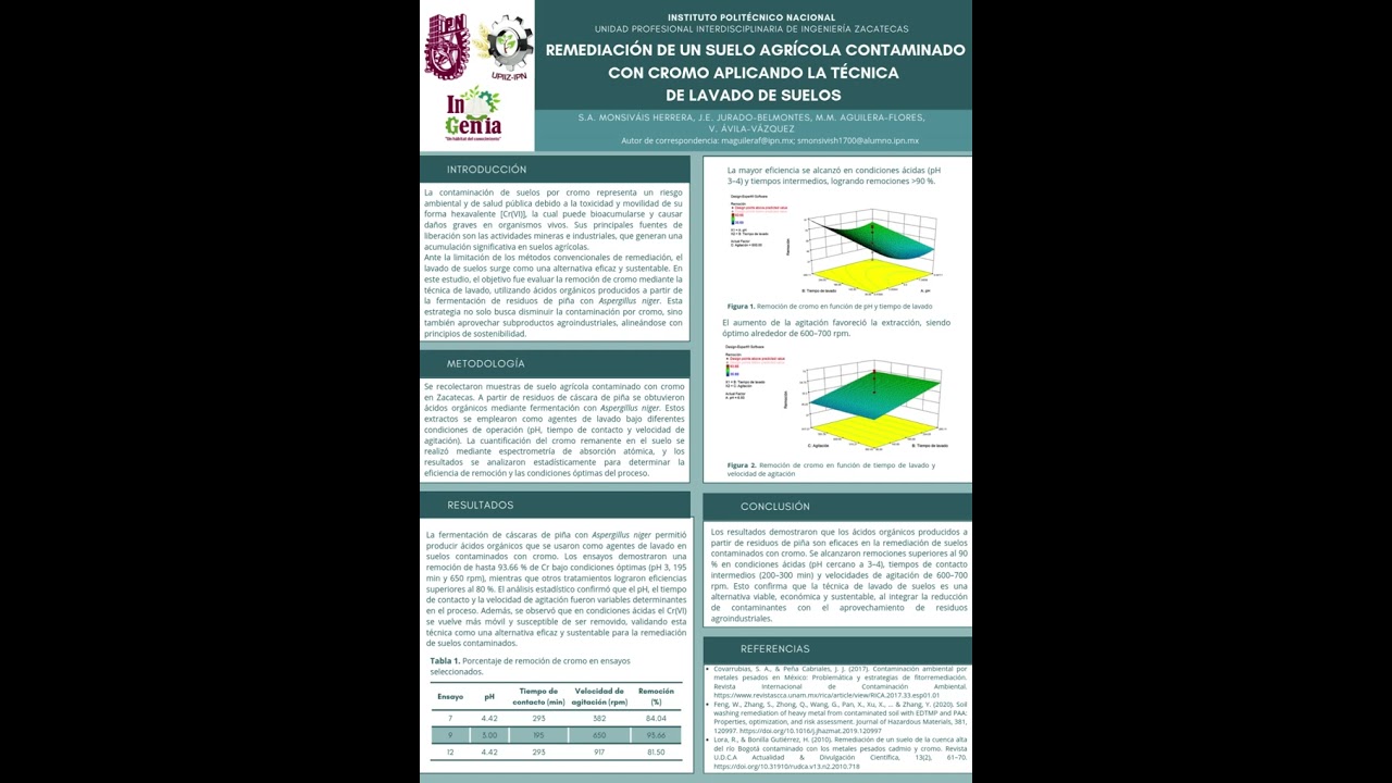 Remediación de Suelo Contaminado con Cromo: Técnica de Lavado con Ácidos Orgánicos de Piña|UPIIZ-IPN