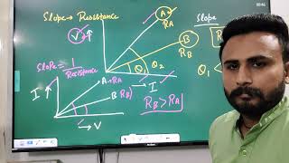 Electricity ( Graphical questions on ohms law, slope, introduction to combination of resistance)