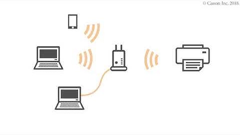 Selecting the connection method (TR4500 series / E4200 series)