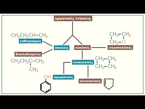 Ταξινόμηση Οργανικών Ενώσεων | Χημεία Β Λυκείου