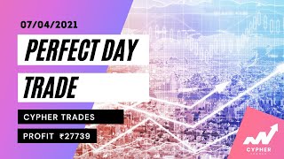 Perfect Day Trade. Live Trading Stream of 7th April 2021.