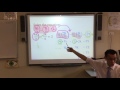Understanding Equations and Diagrams