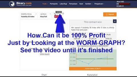 How Can it be 100% Profit Just by Looking at the WORM GRAPH Rise FAll Trading Strategy binary.com