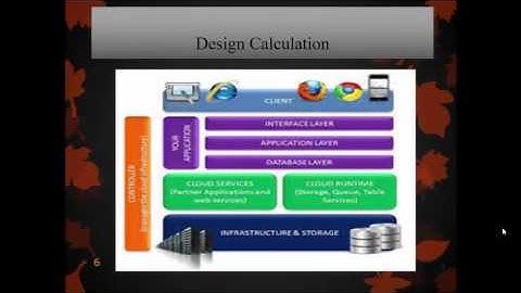 Data Leakage Dtection in Cloud Computing