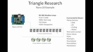 Nano 10 PLC Example