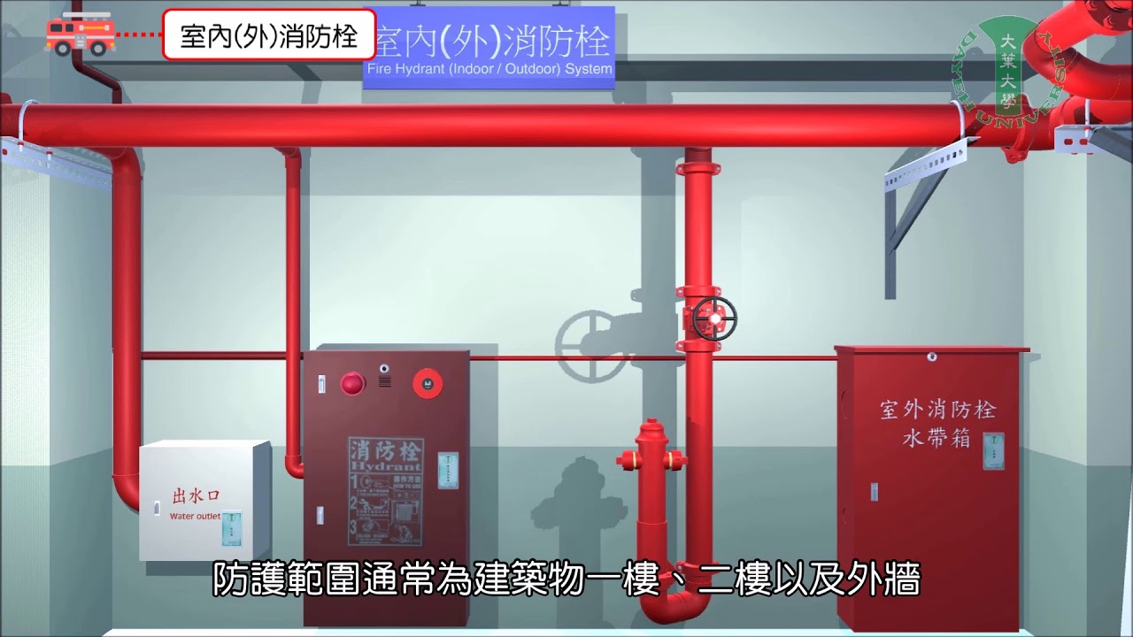 消防設備實驗室 Ep08 室內外消防栓 Youtube