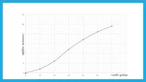 Grade 11 - Data Representation and Interpretation - Part 5 (SM)