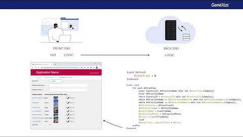 Web Screens with Back-office Focus. Web Panel Object. Event Execution Scheme