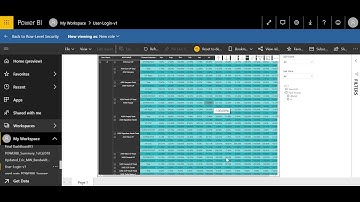RLS Tutorial for User Level Security in Power BI