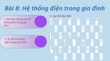 BÀI 8  HỆ THỐNG ĐIỆN TRONG GIA ĐÌNH