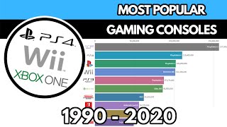 Most Popular Gaming Consoles (1990-2020)