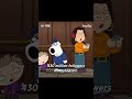 "What's Instagram!"#comedy #familyguy #jokes #funny #standupcomedy #whowillbemylifepartnerta