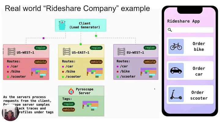 Introduction to Continuous Profiling using Pyroscope - Fosdem 2022