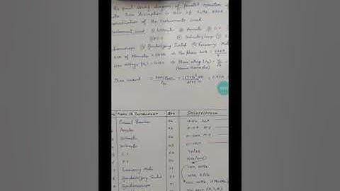 EE304 7.1 BY Shakti singh dagdi