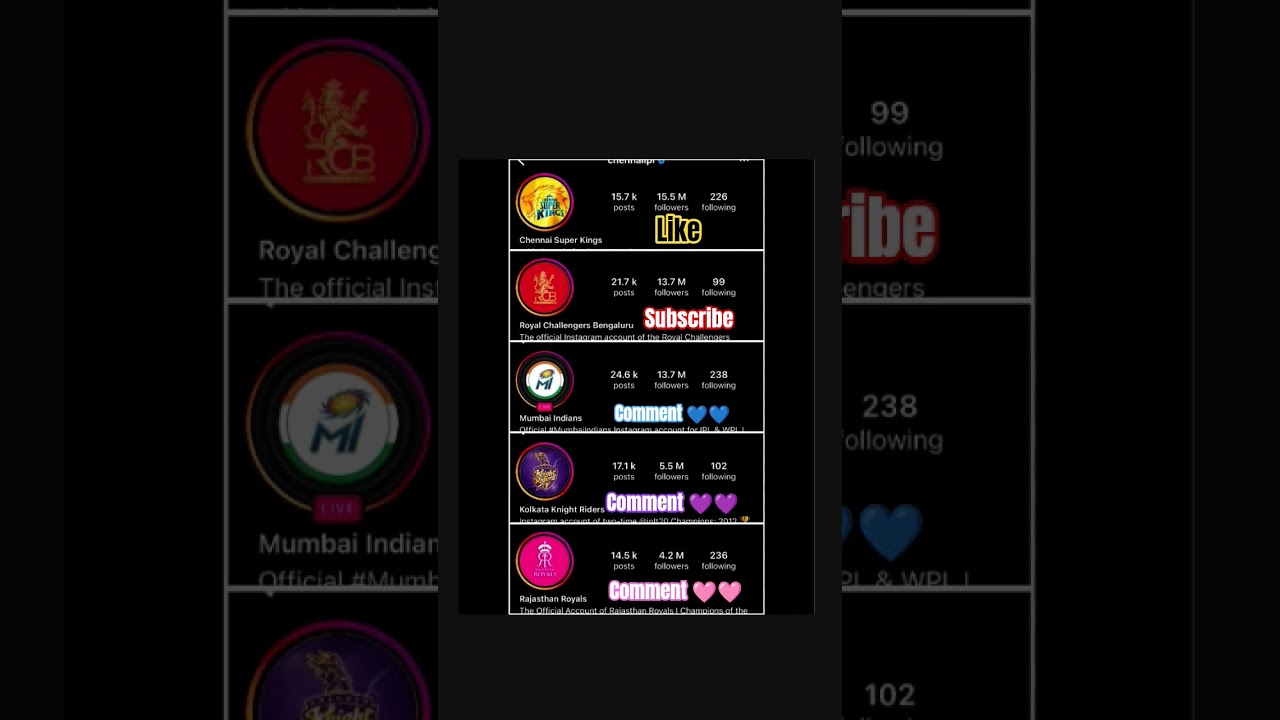 CSK vs RCB vs MI vs KKR vs RR instagram followers comparison of ipl   teams 