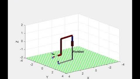 RPP Manipulator Simulation using Matlab (Inverse Kinematics) Part 1