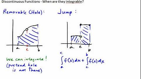 5.008 Integrating Discontinuous Functions