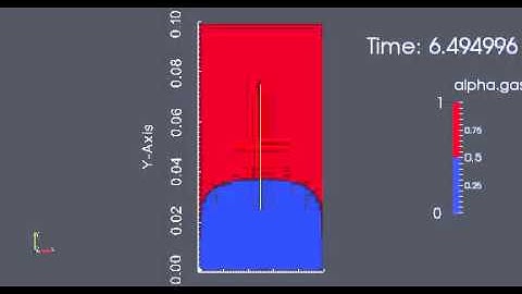 OpenFOAM simulation of a PU Foam water-like