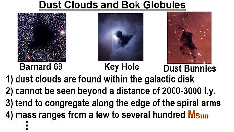 Astronomy - Ch. 28: The Milky Way (21 of 27) Dust Clouds and Bok Globules - DayDayNews