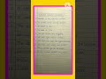 10 Lines Essay on Summer Season in English | Short Essay on Summer | Easy English Writing