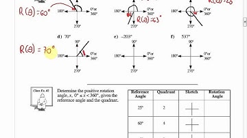 Math 12 U3L2 Reference Angles, CAST rule