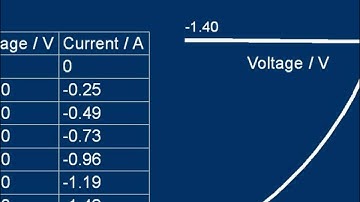 GCE (A level) Physics E05 IV (Characteristic) Curves Part 1 of 2