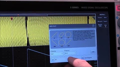 Creating an XYZ Plot with the Tektronix 5-Series MSO Mixed Signal Oscilloscope.