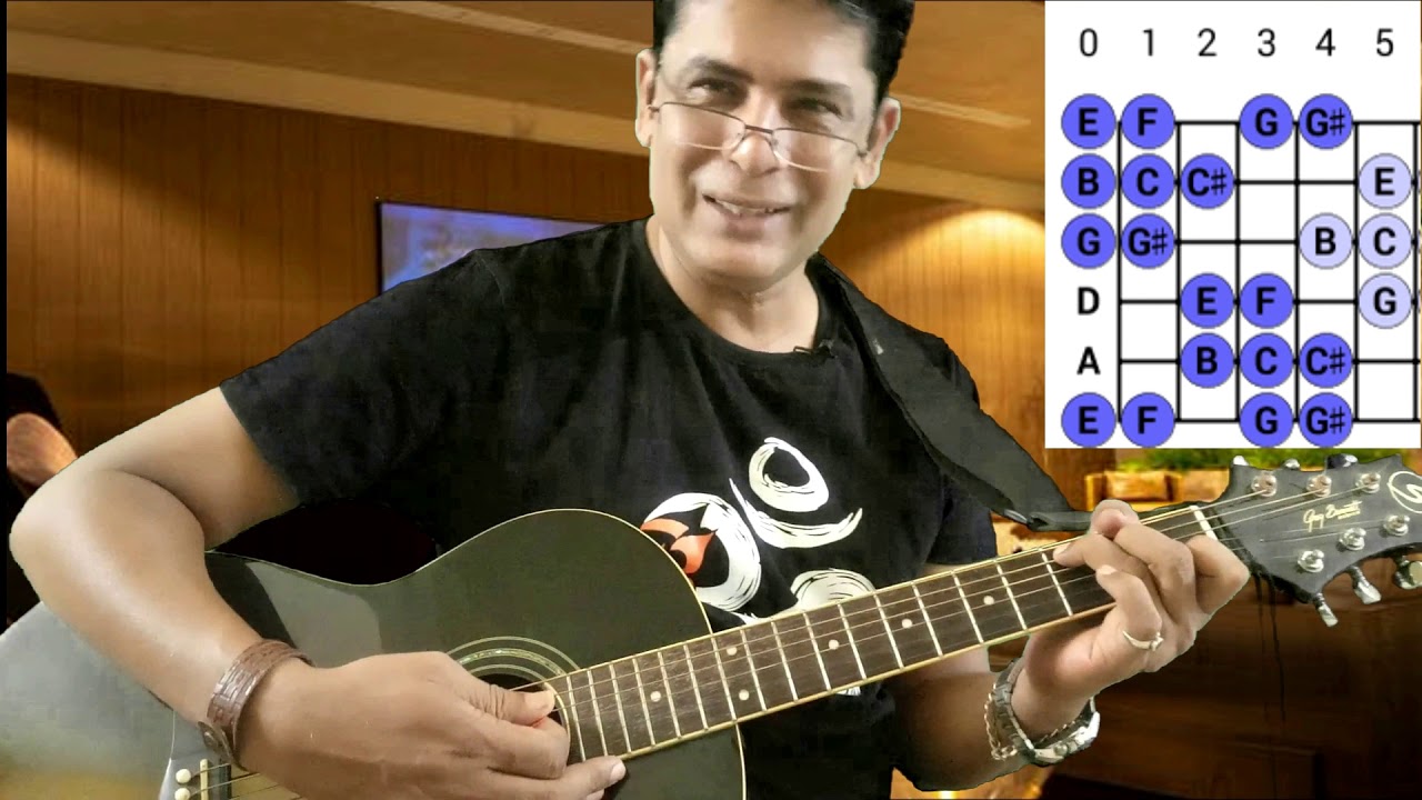 Guitar Teaching Made easy Lesson 4 - C Double Harmonic Major Scale ...