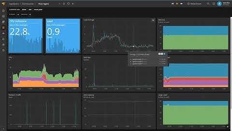 AppOptics Onboarding: Infrastructure Monitoring