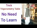 Trigonometry Table