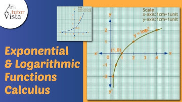 Exponential and Logarithmic Functions | Calculus