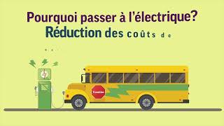 Les Bus Scolaires Électriques Et Notre Santé