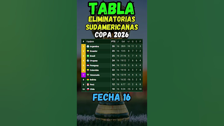 Tabla de Posiciones Eliminatorias SUDAMERICANAS 2026 ⚽ Resultados Fecha 16
