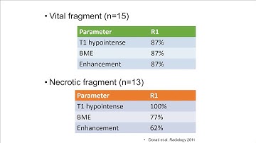 Scaphoid Fracture - MRI vitality assessment: dead or alive?