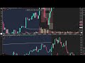 Trading Take Profit Explained Simply: Exit Strategy