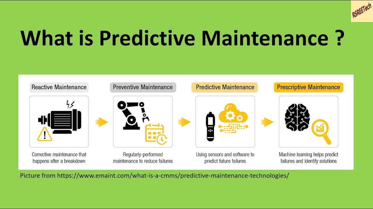 predictive maintenance machine learning case study