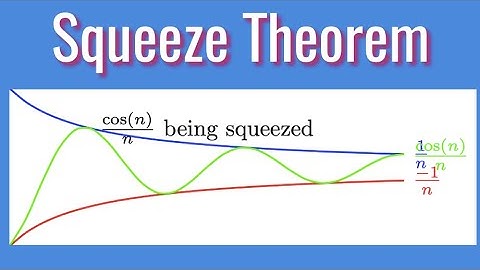 The Squeeze Theorem | Squeeze Theorem for Sequences in Real Analysis | Limit of (cos(n)/n)