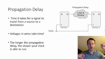 Setup, Hold, Propagation Delay, Timing Errors, Metastability in FPGA