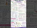 Chemical properties of metal #educationalvideo #exam #chemistrypage #metal