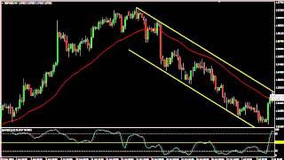 IFXS Forex Course   Module 4