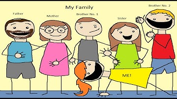 6 - كونكت بلس الصف الاول ترم اول   Connect Plus G1 Unit 2  Meet My Family Lesson 2