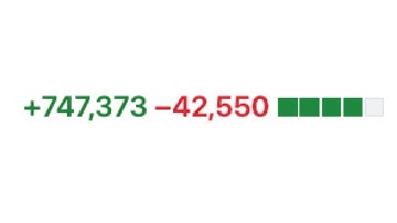 We have way too much code now - AI still changing everything