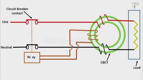 How Earth Leakage CIrcuit Breaker work   Working of ELCB   Working of RCCB .